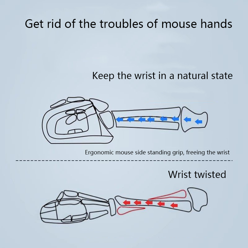 인체공학적 디자인 수직 마우스 충전식 2.4G 블루투스 - Ergonomic Mouse Vertical 리뷰 및 가격